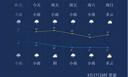 怀化一周天气预报10天准确最新消息今天封