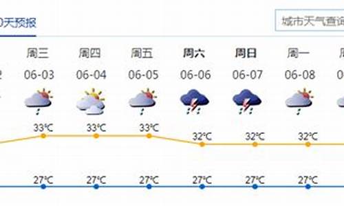 深圳一周天气预报查询最新消息今天新增消息