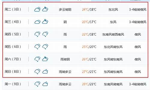 无锡一周天气预报七天7天查询结果最新消息