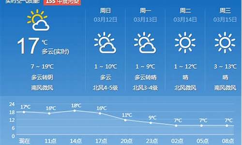 济南一周天气预报七天查询结果最新消息最新