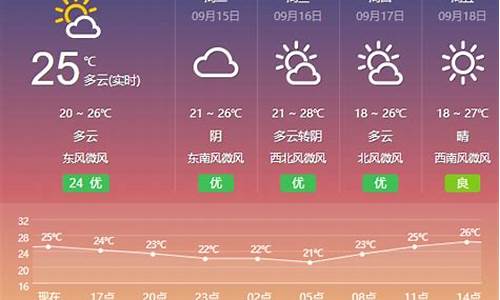 盐城天气预报一周7天查询结果是什么_盐城