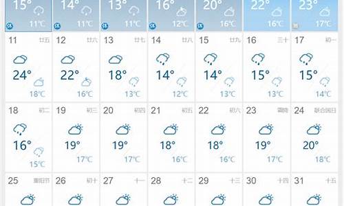 湖南一个月天气预报30天_湖南湘潭近15