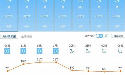 昆明未来一周天气趋势预报表最新_昆明未来