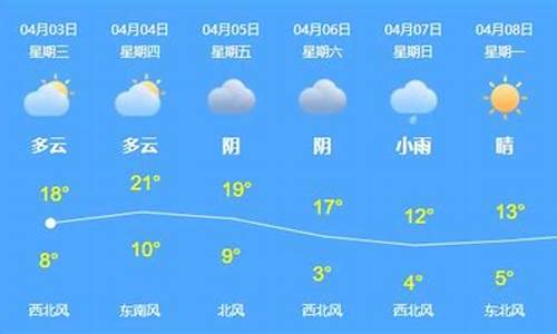 乌苏天气预报15天30天_乌苏天气预报