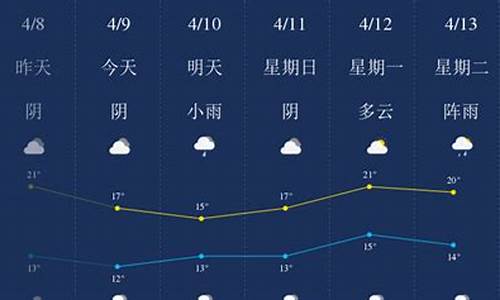 南充天气90天_南充天气预报40天准确度