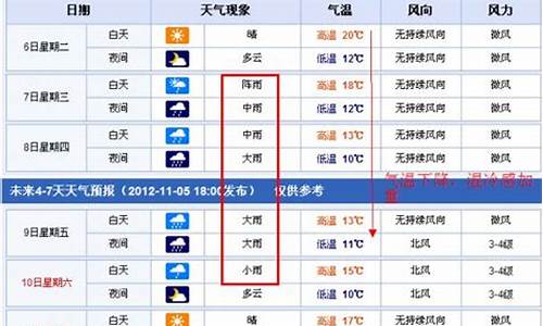 10天15天射洪天气预报_射洪市天气预报