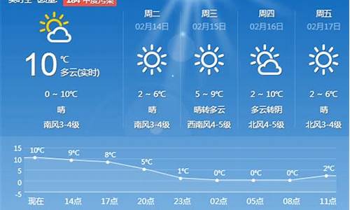 青岛天气预报一周7天10天15天一_青岛