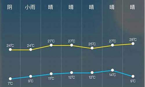 24小时逐时天气预报_蓬溪24小时逐时天