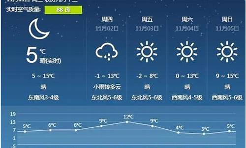 营口天气预报一周天气预报30天_营口天气