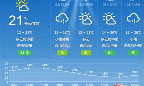 吉安一周天气预报15天_吉安天气预报15