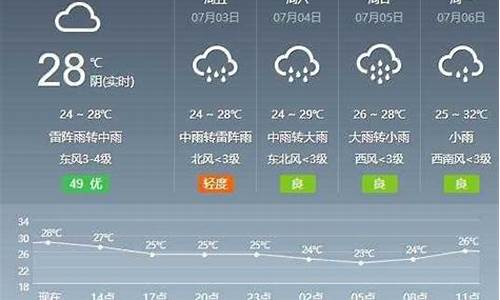 芜湖一周天气预报七天查询最新消息今天_芜湖市天气预报一周天气