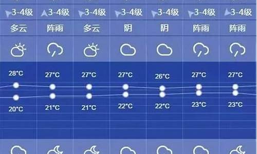 上海天气预报查询一周15天_上海天气预报