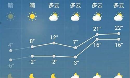 菏泽一周天气预报10天查询结果最新消息_