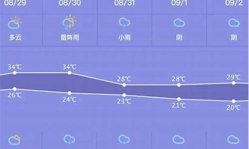 郸城天气预报一周天气情况_郸城天气预报一