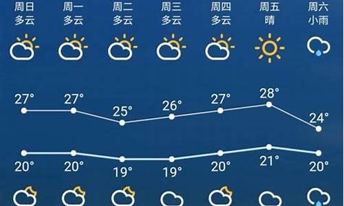 江苏天气预报7天一周_江苏天气预报7天一