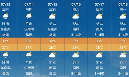 未来几天天气预报白城_未来几天白城天气情