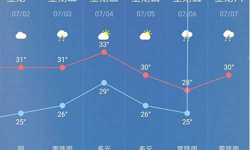 桐城未来15天天气预报_桐城未来15天天