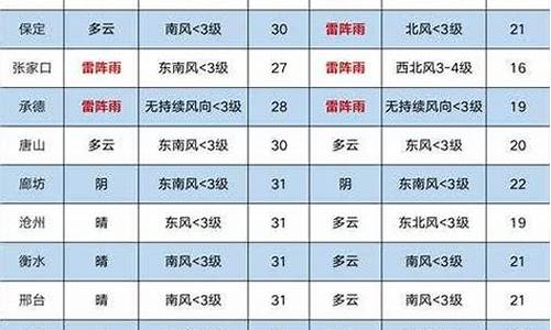 韩城天气预报查询一周15天_韩城天气预报