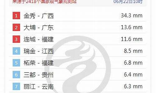 广东中山天气15天查询_广东中山天气15