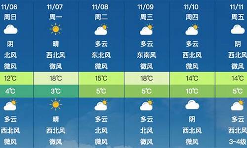 北京昌平天气预报15天查询一周_北京昌平天气预报15天查询