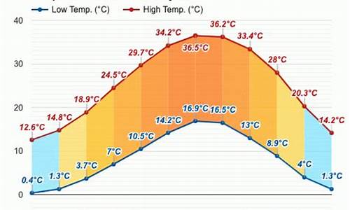 大马士革天气预报15天_大马士革天气预报