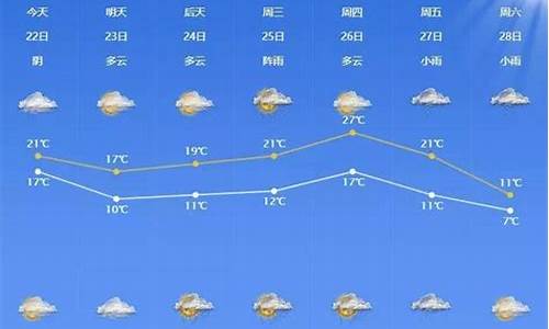 宁波1周天气预报查询_宁波一周天气预报一