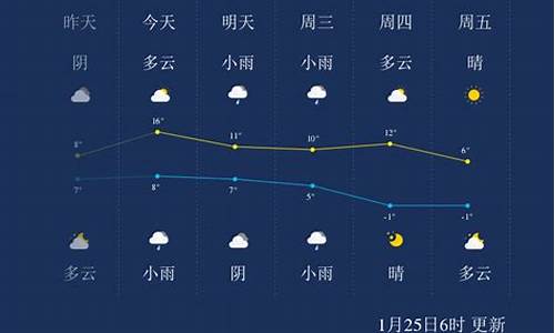 浙江绍兴天气预报一周_浙江绍兴天气预报一