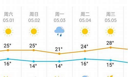 天津市天气预报查询_天津市天气预报查询