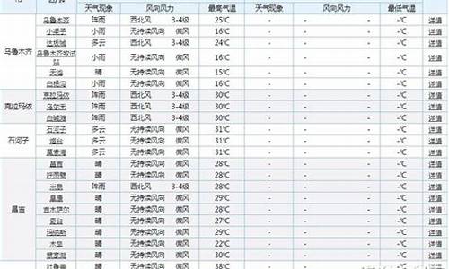 阿克苏市天气预报15天查询_新疆阿克苏天