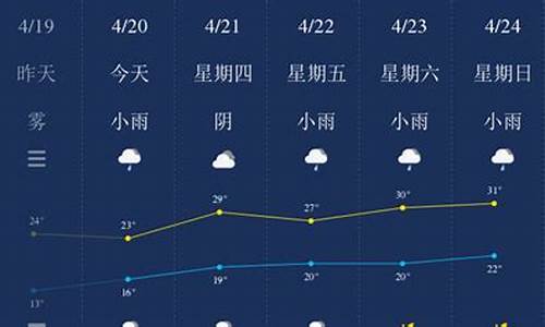 新浪南平天气预报_南平天气预报30天查询