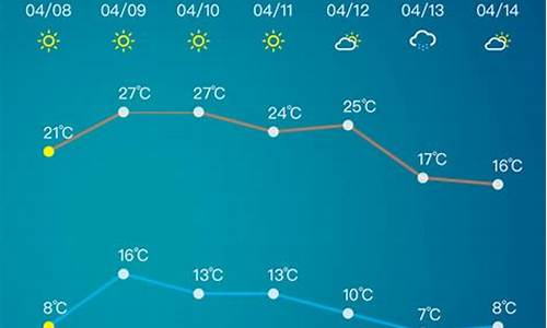 淄博一周天气预报查询15天气查询最新消息_查看淄博一周天气预报