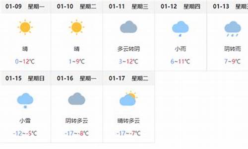 蒙城天气预报15天最新_蒙城天气预报15