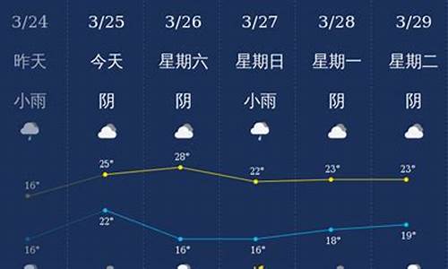 广西钦州天气预报40天_钦州天气预报一周