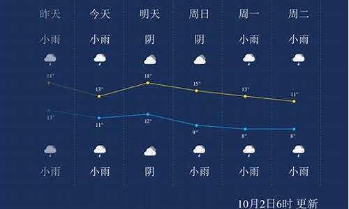 杨凌天气预报一周七天查询结果是什么_杨凌