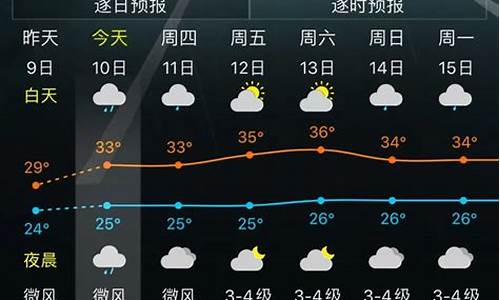 三亚未来一周天气变化趋势预测分析报告_三