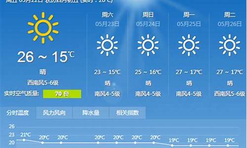 大连天气15天查询_大连天气15天天气