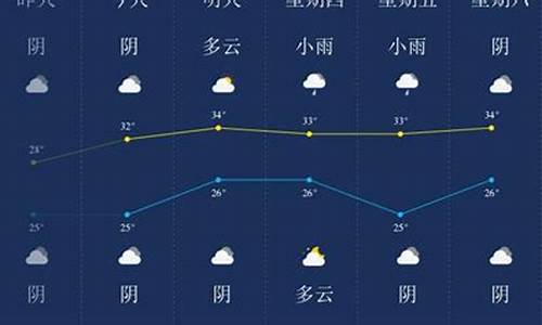 潜江天气预报十五天_湖北潜江天气预报15