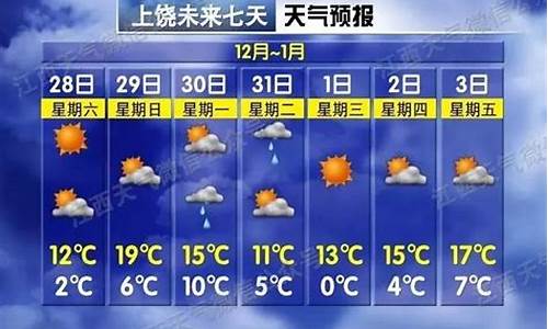 上饶天气预警一_上饶天气预警