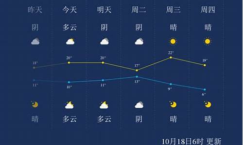 平山天气预报实时24小时_平山天气