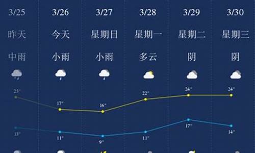 萍乡天气预报_萍乡天气预报实时