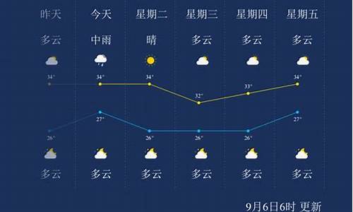 莆田天气预报情况_莆田天气预报情况今天