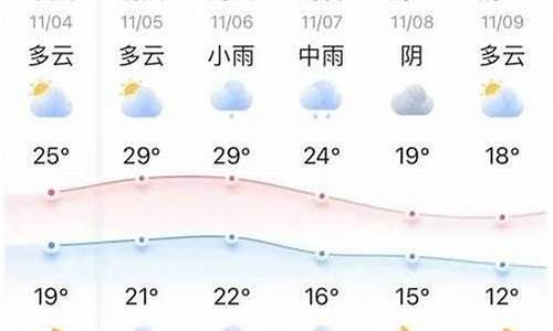 共青城天气预报十五天_江西共青城天气预报