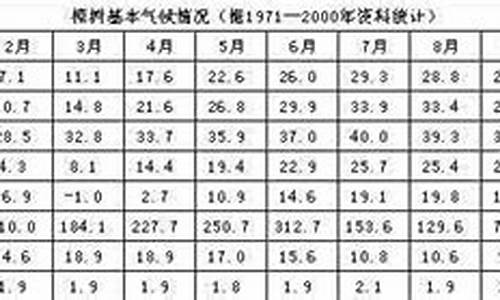 樟树市 天气_樟树市天气预报40天