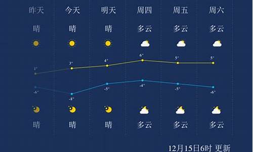 聊城天气预报查询一周15天气预报_聊城一