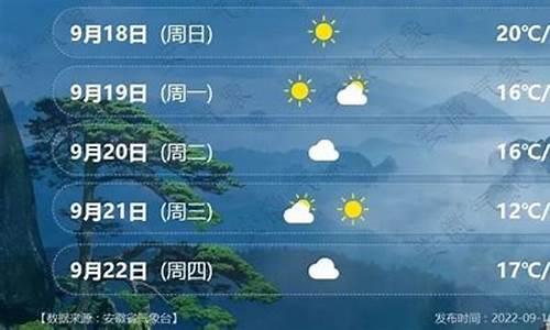 安徽宿州天气预报_安徽宿州天气预报15天