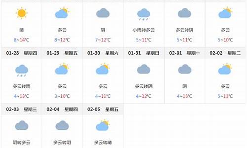 成都天气预报7天一周准确_成都天气查询7