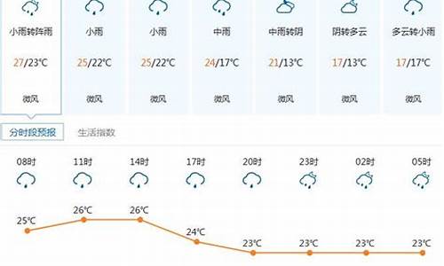 深圳市最近一周天气预报24小时查询结果_