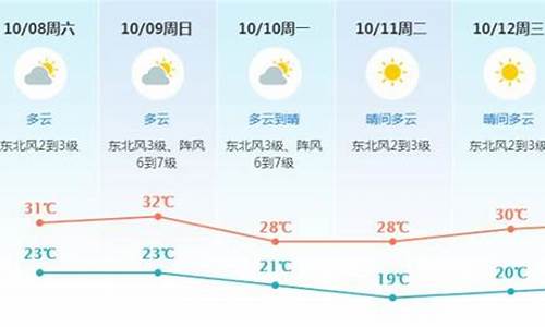 东莞天气预警详情_东莞天气预报情况