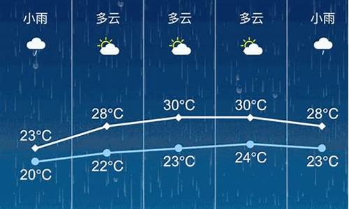 张家港天气预报15天气_张家港天气预报一