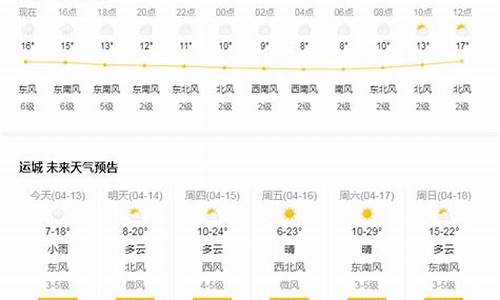 天气预报芮城天气预报_运城芮城天气预报